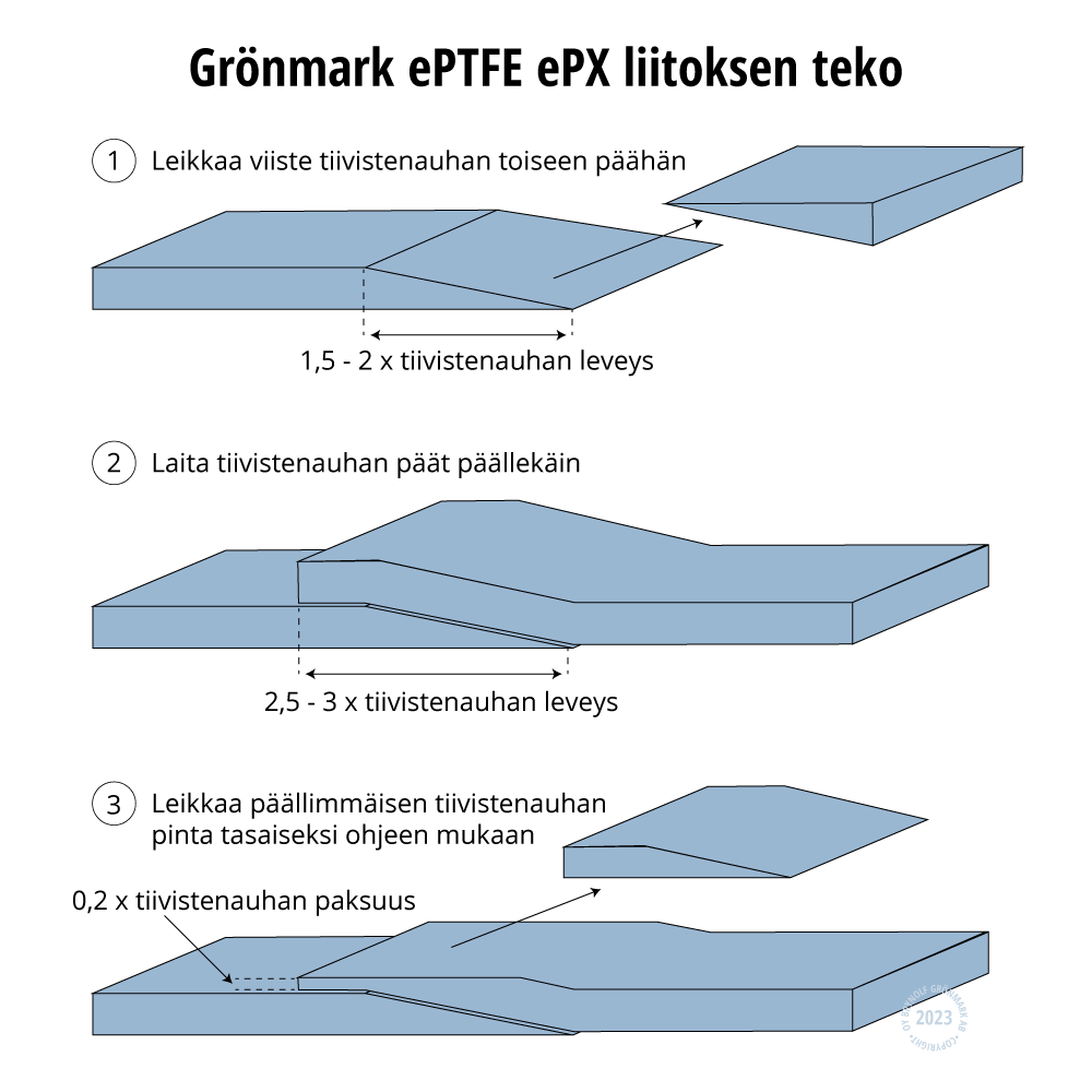 Grönmark ePTFE ePX liitoksen teko.